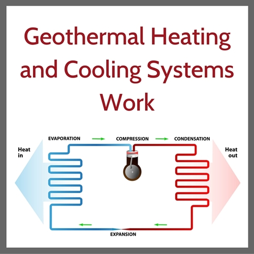 Geothermal Systems