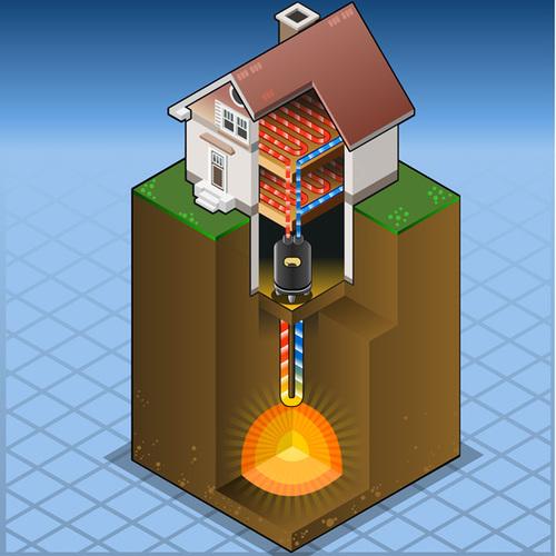 Geothermal heating and cooling
